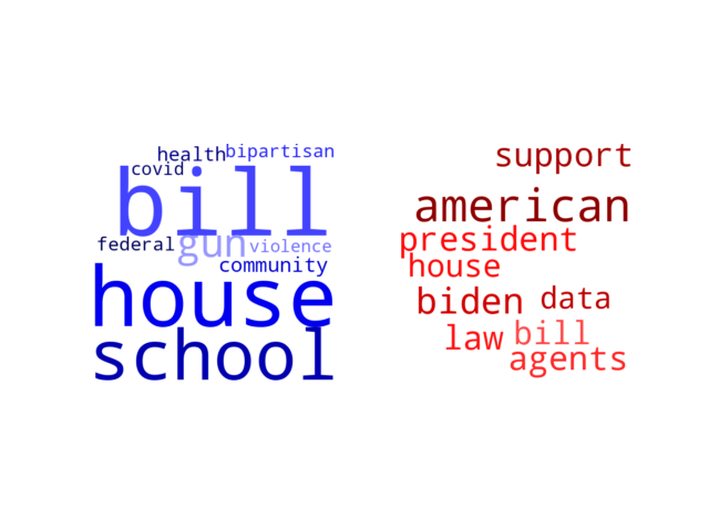 Wordcloud from Thursday July 28, 2022.